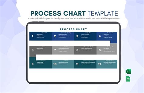 8+ Process Chart Templates Free Sample, Example Format Download