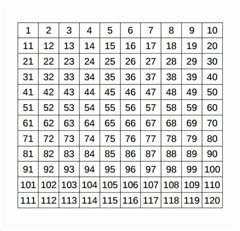8+ Sample Number Charts Sample Templates