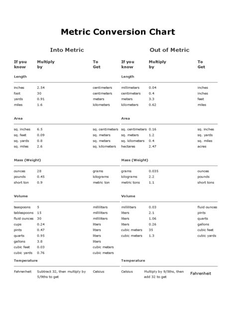 8+ Simple Metric Conversion Chart Templates Free Sample, Example, Format