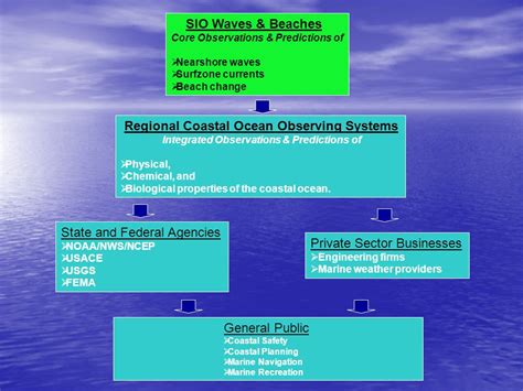 8 - Beach and nearshore systems - Cambridge Core