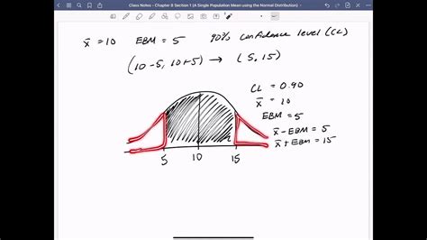 8 1 A Single Population Mean Using The Normal Distribution Introduction To Statistics