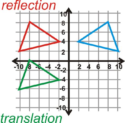 8 17 Composite Transformations K12 Libretexts Composition Of Transformations Worksheet Answers - Composition Of Transformations Worksheet Answers