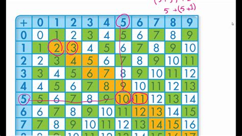 8 2 Algebra addition patterns YouTube