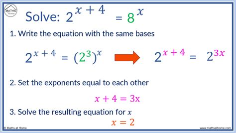 8 2 solving exponential equations and inequalities