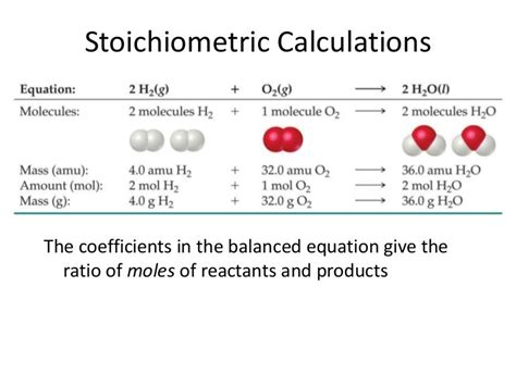 8 2 Stoichiometric Calculations Quantitative Aspects Of Siyavula Stoichiometry Percent Yield Calculations Worksheet Answers - Stoichiometry Percent Yield Calculations Worksheet Answers
