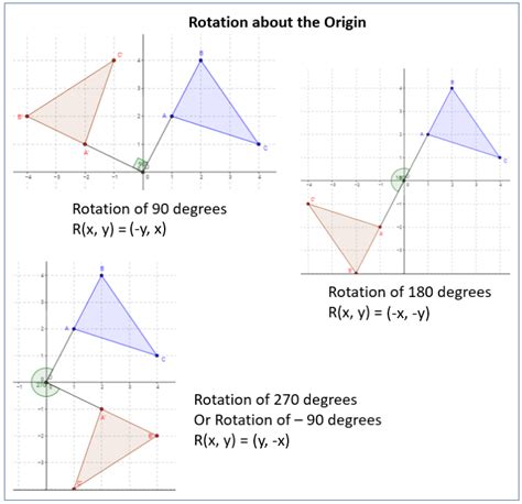 8 3 Rotations Geometry Rotations Geometry Worksheet - Rotations Geometry Worksheet