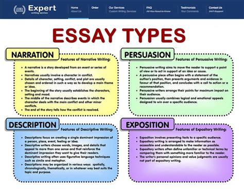 8 6 Essay Type Comparing And Contrasting Literature Comparing And Contrasting Genres - Comparing And Contrasting Genres