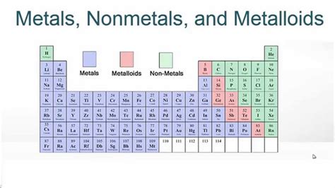 8 6 Metals Nonmetals And Metalloids Chemistry Libretexts Characteristics Of Elements Worksheet - Characteristics Of Elements Worksheet