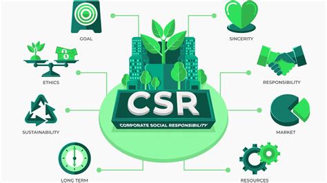 8 Best Corporate Social Responsibility (CSR) Software …