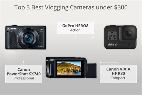 8 Best Vlogging Cameras under $300 in 2024