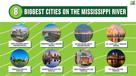 8 Biggest Cities on the Mississippi River - AZ Animals