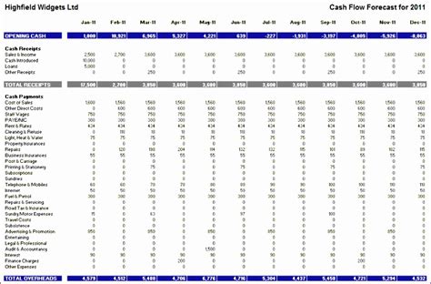 8 Cashflow Excel Template Excel Templates