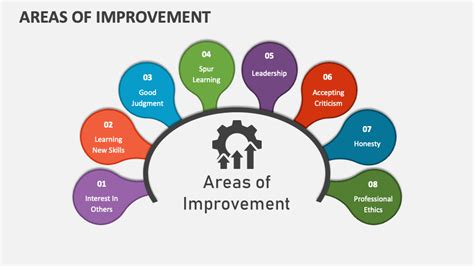 8 Common Areas of Improvement in Your Career