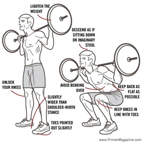 8 Common Errors in 8 Common Exercises Barbell squat form, Squat form