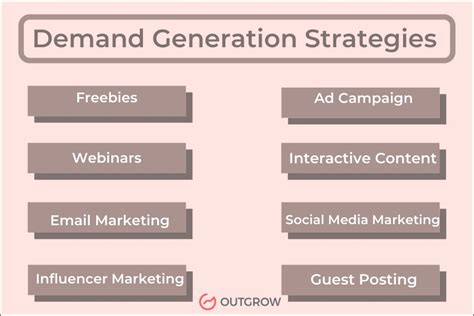 8 Demand Generation Examples in Action and Why They Work