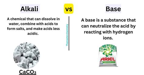 8 Differences Between Alkali And Base-alkali Vs Base