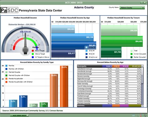 8 Excel Dashboard Templates Free Excel Templates