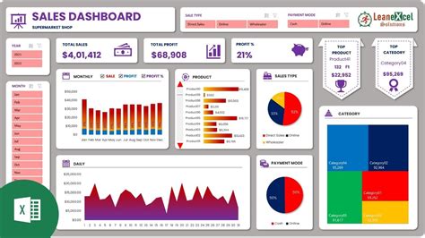 8 Excel Sales Dashboard Templates Excel Templates