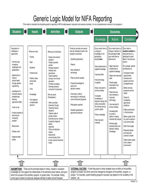 8 Fillable Logic Model Template Perfect Template Ideas