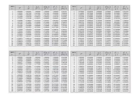 8 Finanzmathematische Tabellen - Springer