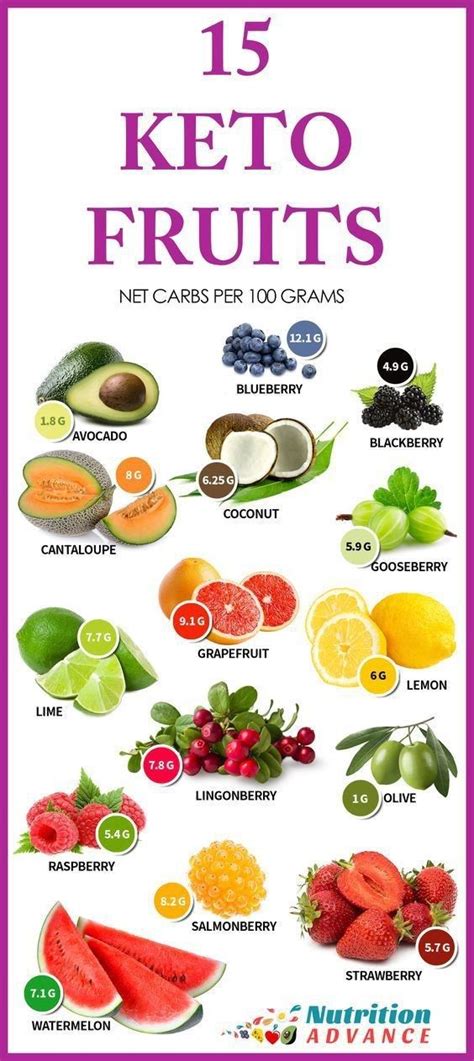 8 Fruits You Can Eat on the Keto/Banting diet