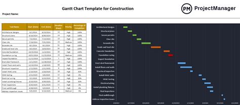 8 Gantt Chart Template Excel 2003 Excel Templates