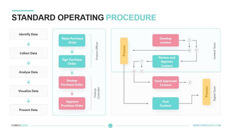 8 How to Make Standard Operating Procedure SampleTemplatess