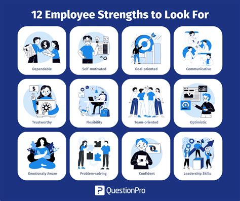 8 Important Employee Strengths You May Wish to Have