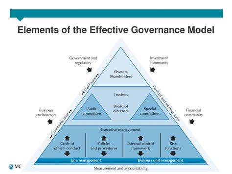 8 Key elements for a solid Model Governance framework