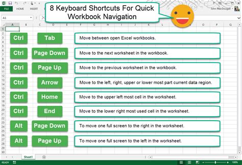 8 Keyboard Shortcuts For Quick Workbook Navigation How To Excel