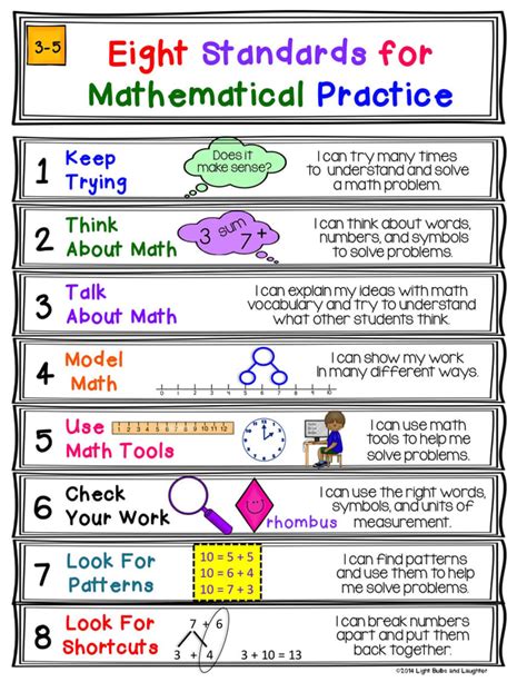 8 Mathematical Practices Printable