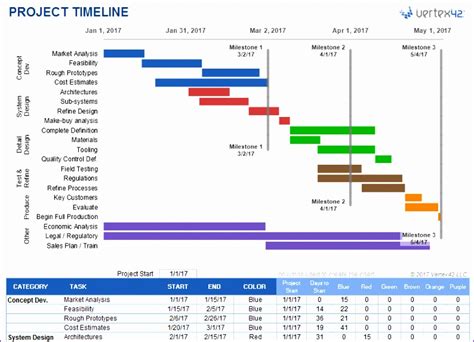 8 Ms Excel Project Management Template Excel Templates