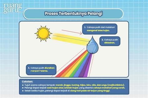 8 Proses Terjadinya Pelangi - Media Indonesia - wintechmobiles.com