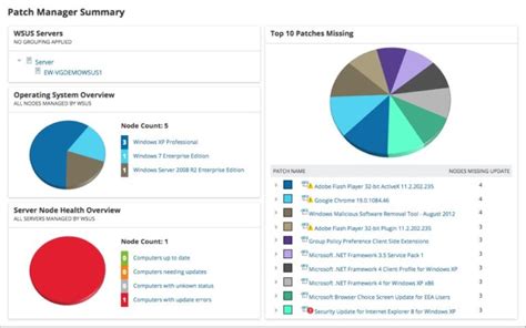 8 Patch Management Best Practices DNSstuff