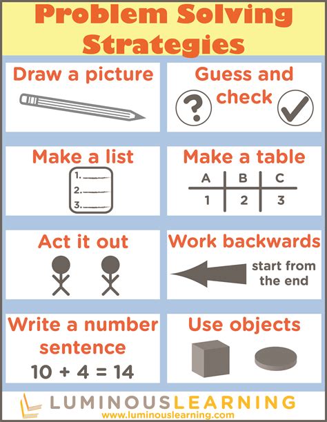 8 Problem Solving Strategies for the Math Classroom Problem solving