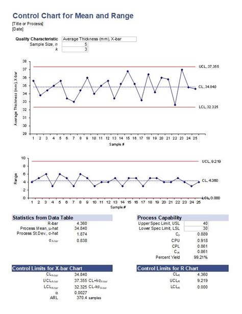 8 Product Quality Control Chart Sample Excel Templates