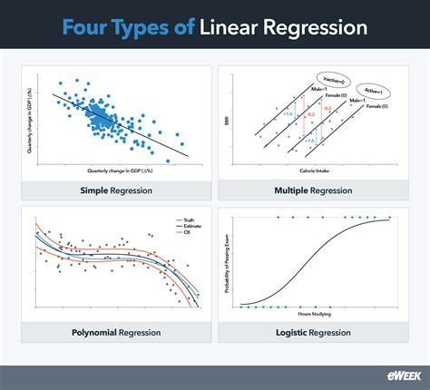 8 Regression models | Modern Statistics with R - coolestguyplanet.net