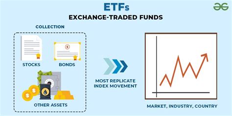 8 Reasons to Invest in Exchange Traded Funds ETFs Over Index Mutual Funds