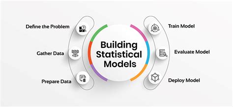 8 statistical models in R for data scientists - coolestguyplanet.net