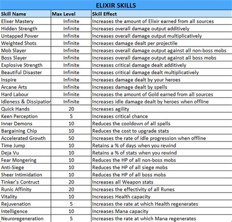 8 Secrets on How to Farm Ruby Days Bygone Guide that Works