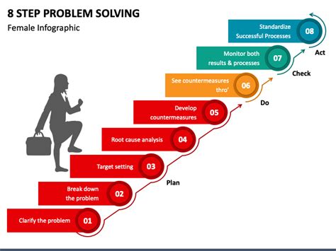 8 Step Problem Solving