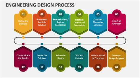 8 Step Process Engineering Design Process PowerPoint Design Template