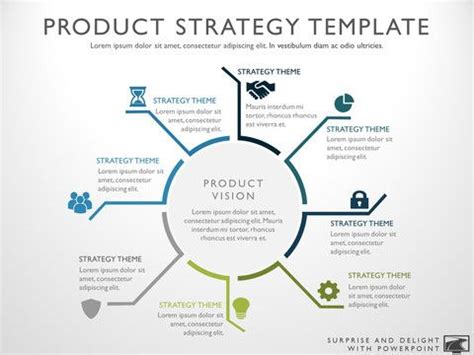 8 Steps Circular Product Development Strategy Diagram Marketing strategy template, Strategy