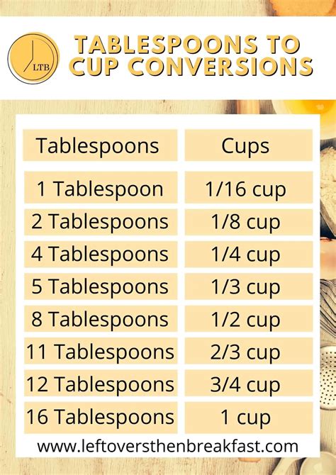 8 Tablespoons to cups - CoolConversion