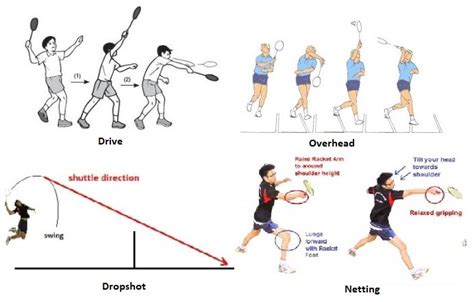 8 Teknik Dasar Permainan Bulu Tangkis, Ada Teknik Pukulan …
