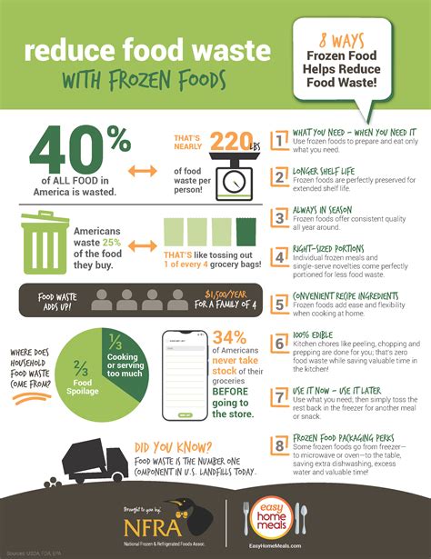 8 Ways Chefs and Home Cooks Can Reduce Food Waste - raincitystudios.com