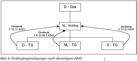 8 abs.2 nr.1 u.2 abgewiesen