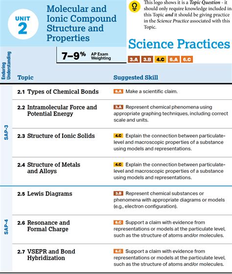 8 Ap Chemistry Unit 2 Worksheet Practice Problems Chemistry Unit 8 Worksheet 2 - Chemistry Unit 8 Worksheet 2