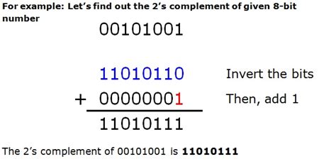 8 Bit Two S Complement