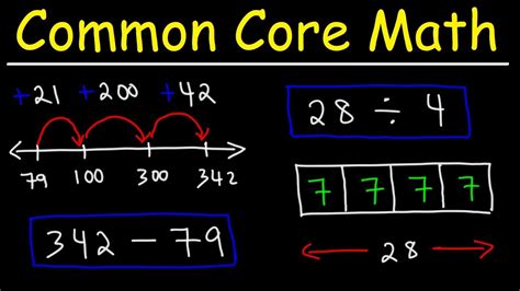 8 Common Core Math Examples To Use In Common Core Curriculum Math - Common Core Curriculum Math